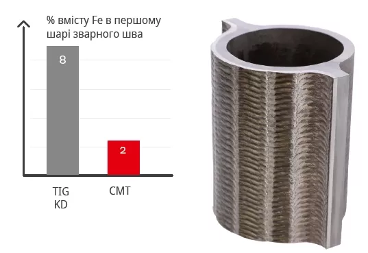 Порівняння обшивки-2